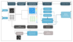 Design of Chiral Metamaterials via Deep Neural Networks